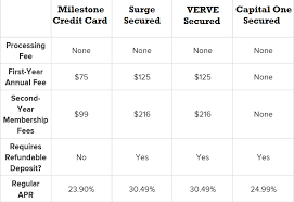 the best credit cards the ultimate mega guide to every card