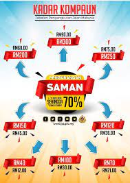 Saman sistem keselamatan kesedaran automatik awas. Diskaun Saman 70 Jpj Spad Dari 1 31 Ogos 2020
