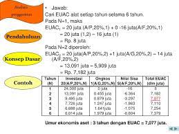 Untuk menghitung nilai hambatan pengganti campuran dilakukan dengan beberapa tahap untuk menyederhanakan proses perhitungan. Analisis Penggantian Analisis Penggantian Alasan Penggantian Ppt Download
