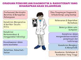 Aku dah puas cari kat google ni, tp satu pun jawapan tak memuaskan hati aku, aku tahu reader2 aku mmg pandai2. Sarjanamuda Pengimejan Diagnostik Dan Radioterapi Dengan Kepujian Faculty Of Health Sciences