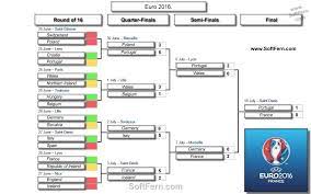 With it, you can stay on top of all of the scheduled games from june 10 to july 10. Final Bracket Of Euro 2016 Video Euro 16 Final Portugal V France 1 0 Best Moments And Goal 29 Photos Fifa World Cups Portugal Euro Finals