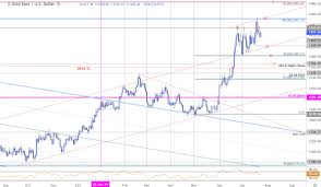 gold price target hit xau usd rally vulnerable near term