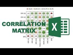 Videos Matching How To Make A Wind Rose In Excel Revolvy