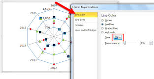 Radar Chart Uses Examples How To Create Spider Chart