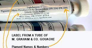 Learn How To Understand The Label On A Tube Of Paint Paint Tubes Labels Tube