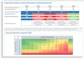 Software Gestione Della Crisi E Strumenti Di Allerta Cloud Finance