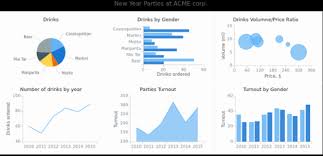 Bar Graph Tags Anychart Playground