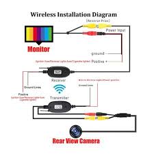 Components of xlr wiring diagram pdf and a few tips. Tft Color Monitor Backup Camera Wiring Diagram Backup Camera Rear View Camera Camera