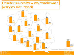 All the news you should know about art & culture in the world. Wyniki Matur 2018 W Warszawie Stolica Nie Jest Najlepsza W Wojewodztwie I Polsce Warszawa Nasze Miasto