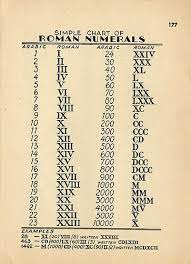 Diseños de tatuajes en el cuello. Roman Numerals Fechas En Numeros Romanos Tatuajes Numeros Romanos Tatuaje Fecha De Nacimiento