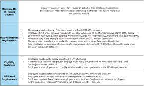 Invalidity pension scheme requirement to be a member example 1:employer has paid contribution for the month of february 2006 amounting rm50.50 on 15.5.2006. How To Add New Employee On Socso