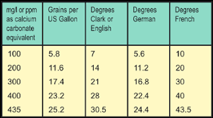 hard water regions of the united states