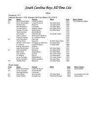 South Carolina Boys All-Time Top 10 List