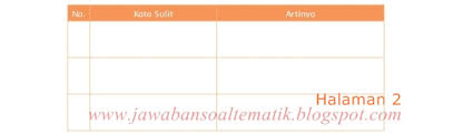 Kata sulit dan artinya tema 7 kelas 4. Affectacne Kata Kata Sulit Beserta Artinya Kelas 4 Tema 7
