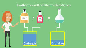Eine exotherme reaktion ist eine reaktion, bei der die gesamte exotherme reaktionen setzen normalerweise wärme frei und ersetzen schwache bindungen durch stärkere. Exotherme Und Endotherme Reaktion Mit Video