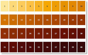 standard reference method srm color chart in 2019 home