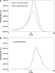 E Cigarettes Circulation