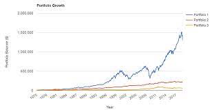 Gold churns but silver (finally) returns! Should You Invest In Gold Mindfully Investing