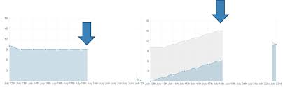 When Burn Down Charts Fail The Baworld A Techcanvass Blog