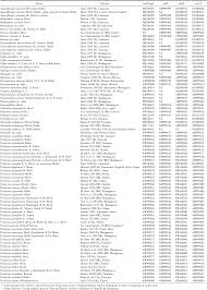 Image result for Tricalysia sp. E