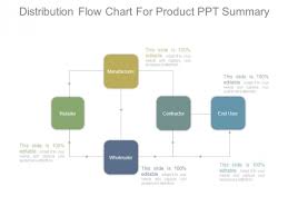 distribution flow chart for product ppt summary powerpoint