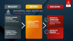 Call the county courthouse or law enforcement agency and ask for information. About Red Notices