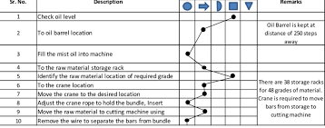 Process Flow Chart Man Type Download Scientific Diagram