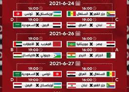 كأس محمد السادس للأندية الأبطال: Ø§Ù„Ø¬Ø¯ÙˆÙ„ Ø§Ù„ÙƒØ§Ù…Ù„ Ù„Ù…Ø¨Ø§Ø±ÙŠØ§Øª ÙƒØ£Ø³ Ø§Ù„Ø¹Ø±Ø¨ Ù„Ù„Ø´Ø¨Ø§Ø¨ ÙˆÙ…ÙˆØ§Ø¹ÙŠØ¯ Ù…ÙˆØ§Ø¬Ù‡Ø§Øª Ù…ØµØ± Ø§Ù„Ù…ØµØ±ÙŠ Ø§Ù„ÙŠÙˆÙ…