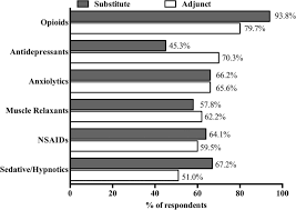 Colorado just reached $1 billion in total marijuana state revenue. Indications And Administration Practices Amongst Medical Cannabis Healthcare Providers A Cross Sectional Survey Bmc Family Practice Full Text
