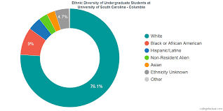 Population for columbia from the last gathering is 116278. University Of South Carolina Columbia Diversity Racial Demographics Other Stats