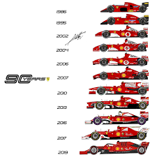 Learn more about the 2019 ferrari 488 gtb. The Evolution Of Ferrari 1986 2019 Formula1
