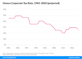 Greece Tax Cuts Greece Tax Reform On The Agenda