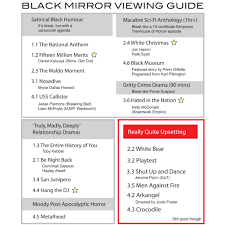 i decided to make a black mirror viewing guide for my faint