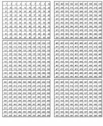Kostenlose übungen und aussgaben zum. Tausendertafel Pdf Kartei Erweiterung Des Zahlenraums Mathe Klasse 3 Song Lessons For Fundamentals Of English Grammar 2007 Renaldo Alfred
