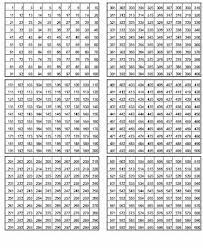 Im folgendem können sie unsere kalender 2021 zum ausdrucken kostenlos herunterladen. Bis 1000 Tausendertafel Zum Ausdrucken