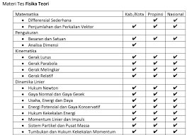 We did not find results for: Fisita 2018