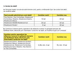 Revolut îi comunică băncii tale o sumă în euro la un curs definit de revolut care ar echivala cu 500 lei. ModificÄƒri Raiffeisen Contracte BancÄƒ 2017 Noi Costuri Mult Mai Mari Dcnews
