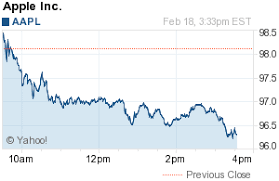 Apple Inc Aapl Stock Quote Stock Quotes Stock Portfolio