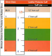 salisbury glove sizing linemans equipment