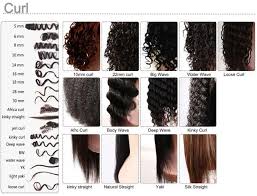 Hair Type Chart For Black Women Natura Hairlength Hair