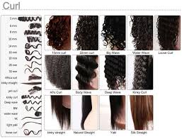 hair type chart for black women natura hairlength hair