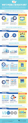 What S Possible In Health Care An Infographic From Rock Health Healthcare Infographics Infographic Health Health Care