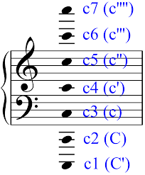 Klaviertastatur beschriftet zum ausdrucken : Violinschlussel Bassschlussel Klaiversystem Musik Ist Mehr Bernd Michael Sommer