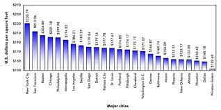 Furthermore, the square footage size ranges from 100 sf up to 17,000 sf with the median being 570 sf. Price Per Square Foot Construction Cost For Multi Story Office Buildings Evstudio