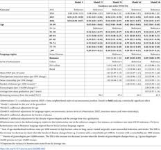 It covers common services in and out of hospital that patients want to know more about. Regional Variation Of Hysterectomy For Benign Uterine Diseases In Switzerland