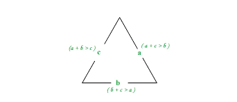 The video shows a pattern in the case of n=4 and presents a fo. Check Whether Triangle Is Valid Or Not If Sides Are Given Geeksforgeeks