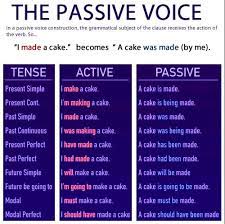 Kalimat aktif dan pasif dalam bahasa inggris. Passive Voice Adalah Rumus Fungsi Contoh Kalimat Soal