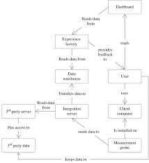 Best bug detector this year (top 5) guide. Lean Software Development In Action Springerlink