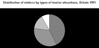 healthy eating percentages pie chart unique pie charts