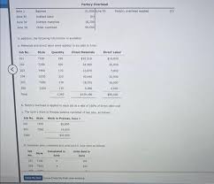 Solved Analyzing Manufacturing Cost Accounts In ade ben, the